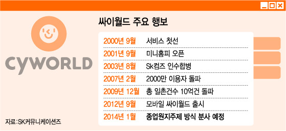 싸이월드 주요행보.jpg