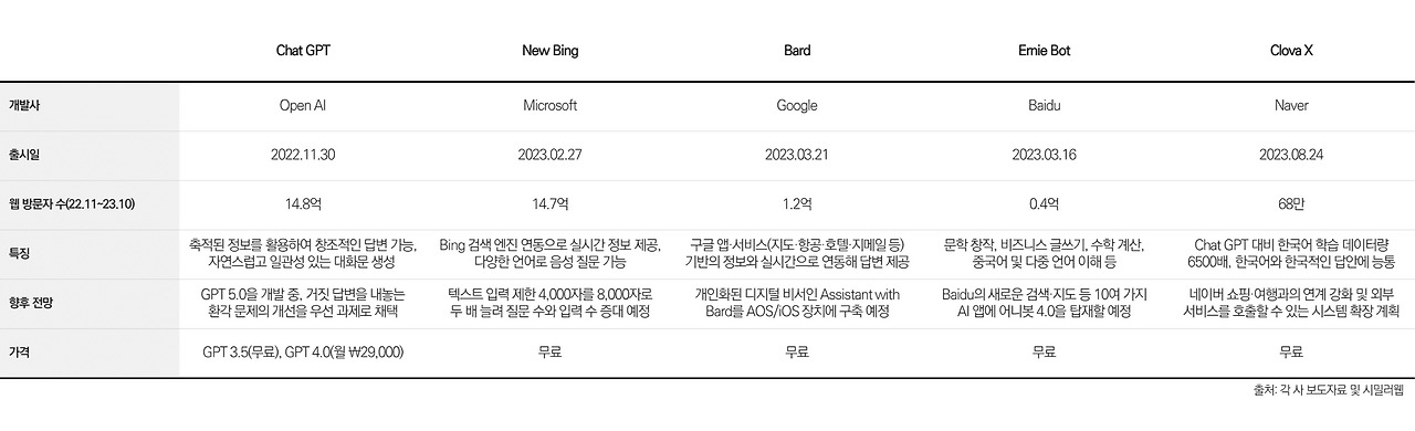 무료 카지노 게임