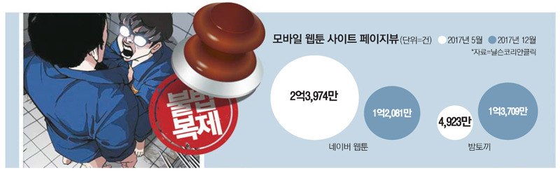 웹툰 페이지뷰.jpg