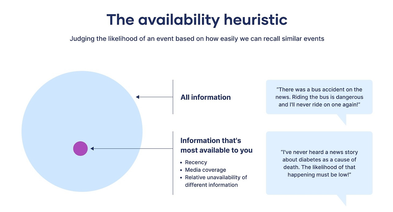 the-availability-heuristic 복사본.jpg