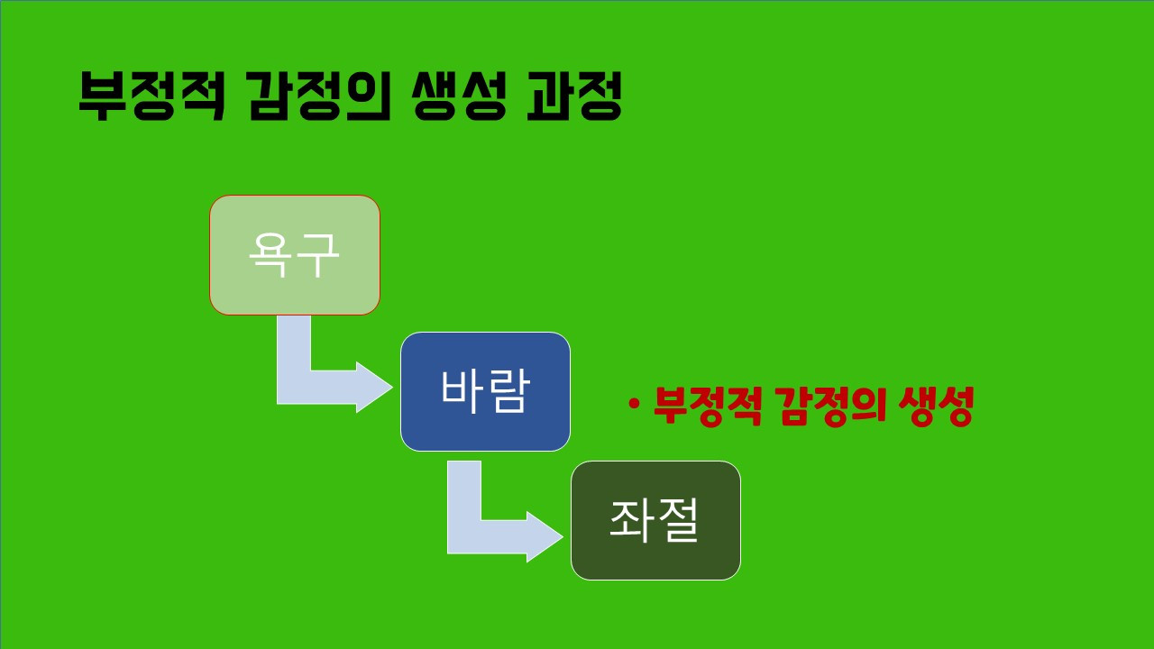 부정적 감정의 생성과정.jpg