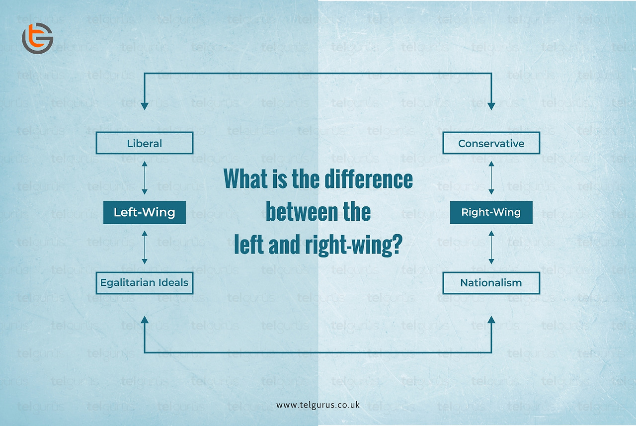 left-right-wing.jpg
