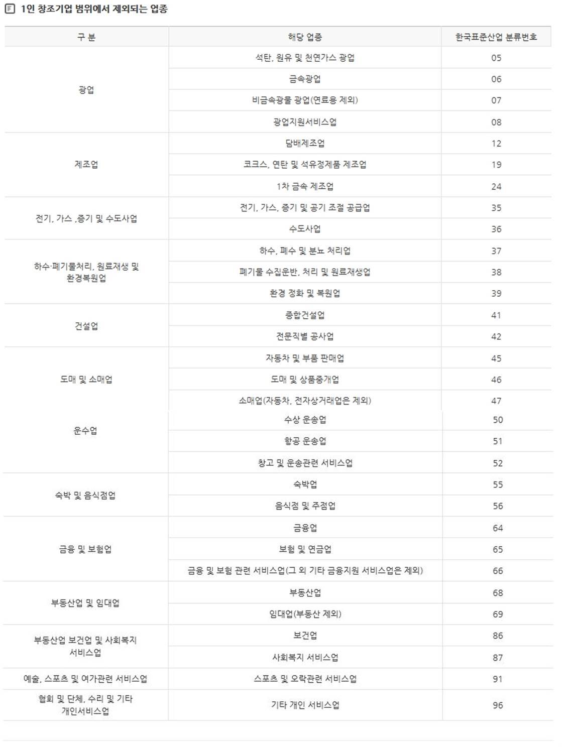 1인 창조기업 범위 제외.jpg