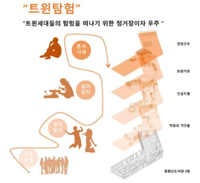 EUS+도서관대회발표내용-20191016_Page_17.jpg