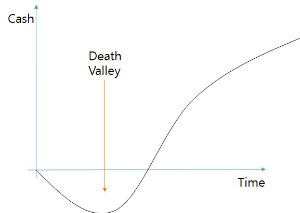 데스밸리 그래프.jpg