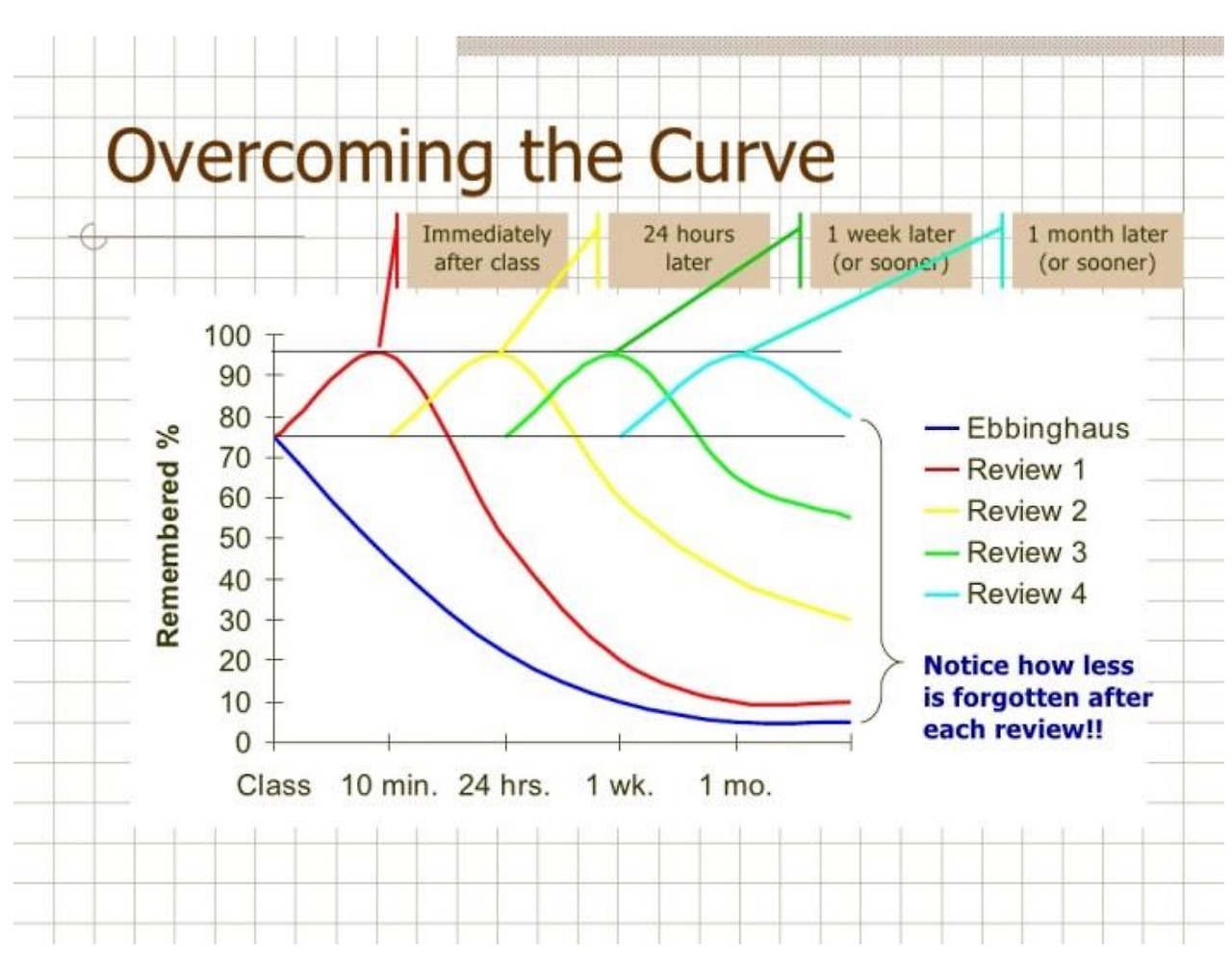 Overcoming the Forgetting Curve.jpg