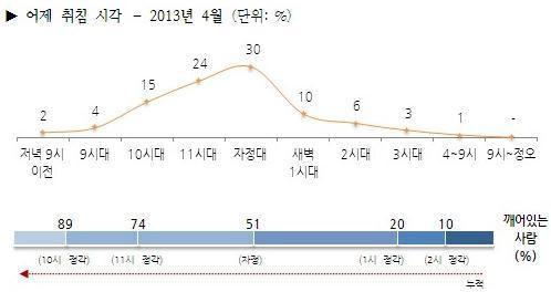 취침 시간 .jpg