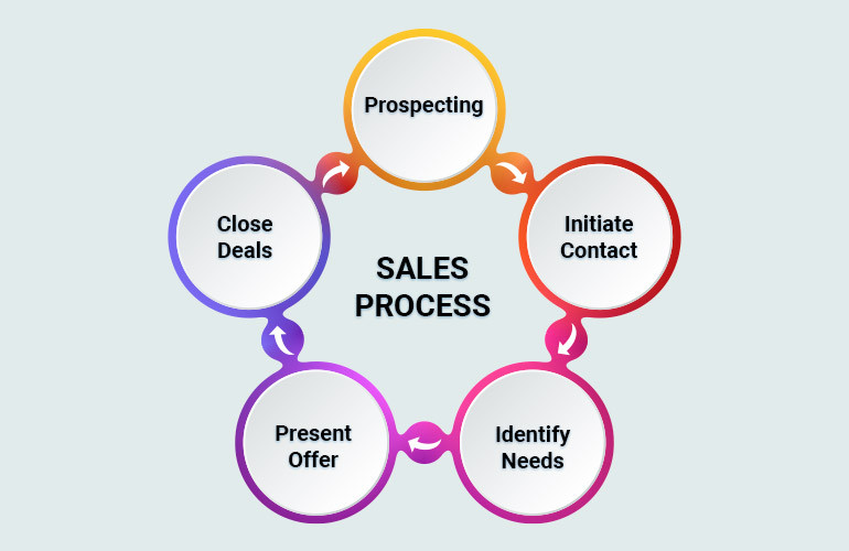 How-does-the-B2B-sales-cycle-look-like.jpg