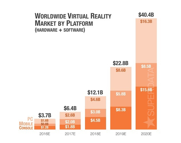 Superdata-VR-platform-forecast-release-graphs.jpg