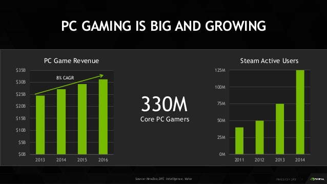 investor-day-2015-geforce-gaming-4-638.jpg