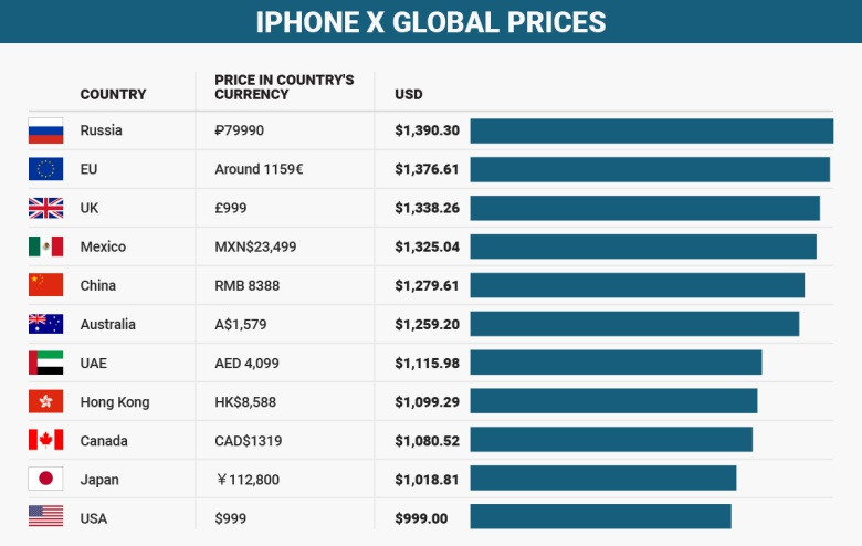 iPhone-X-global-price-guide.jpg