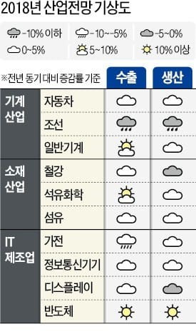 업계 전망.jpg