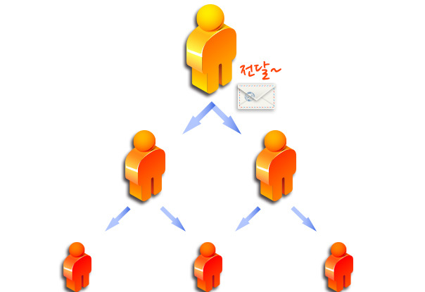 최단 기간 파급 효과 수정.jpg