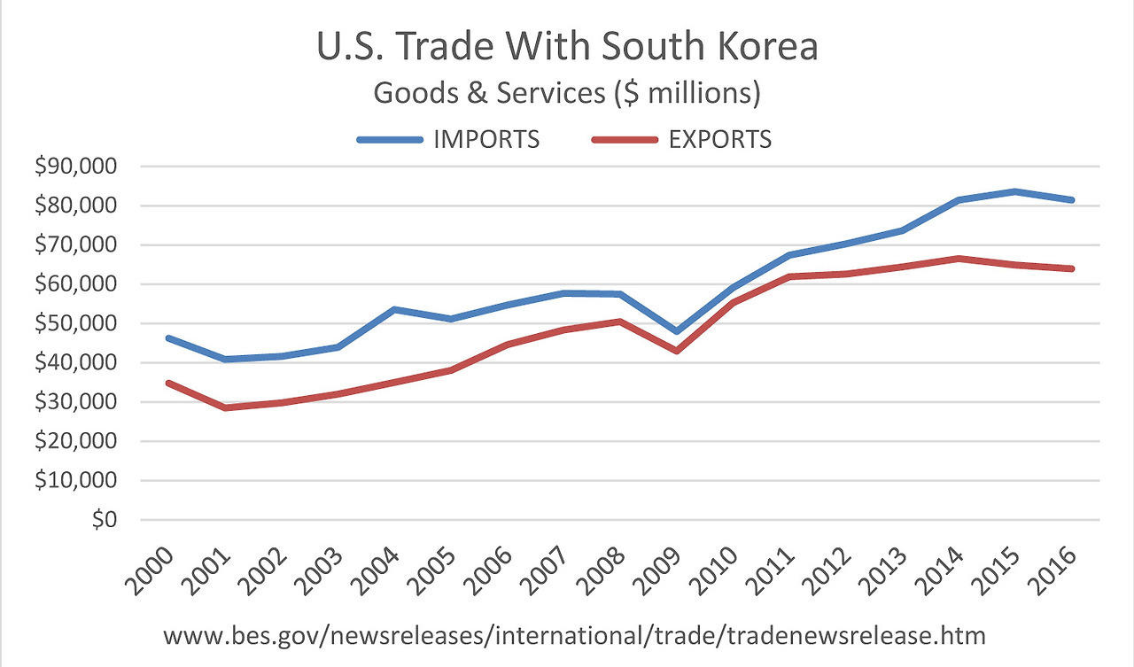 us_korea_trade.jpg