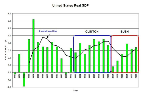 realgdpclintonbush.jpg