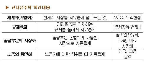 신자유주의 핵심내용.jpg