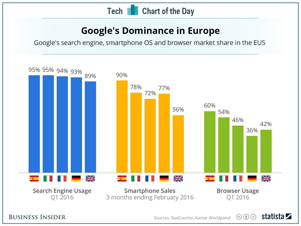 20160420_google_eu.jpg