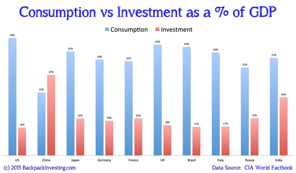 Consumption-vs-Investment--1024x601.jpg