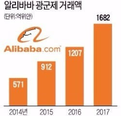 알리바바 매출.jpg