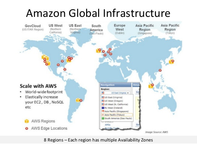 amazon-product-stack-and-infrastructure-5-638.jpg