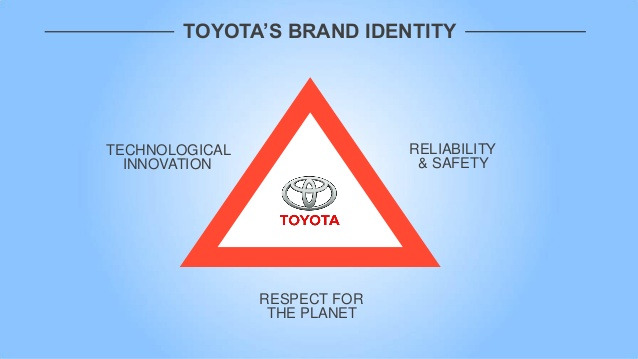toyota-brand-preference-3-638.jpg