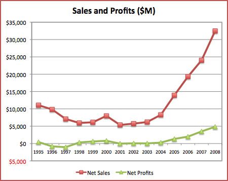 apple_sales_and_profits.jpg