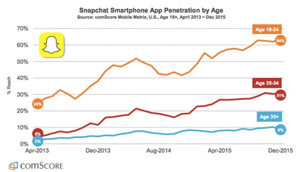 Snapchat-demographics-2016.jpg