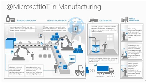 iot-in-mfg-graphic_498x280.jpg
