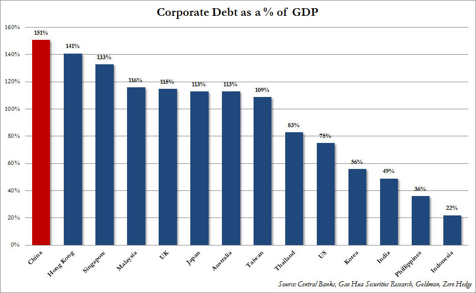 China Corporate Debt to GDP.jpg