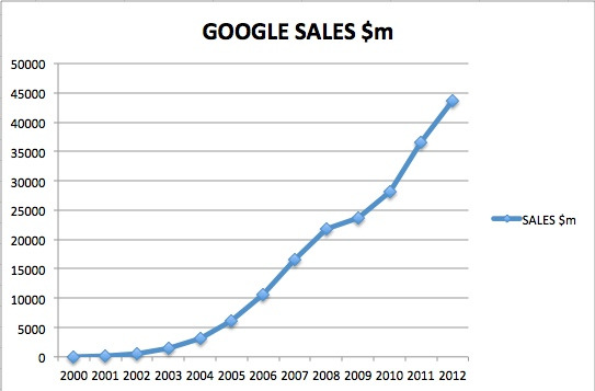 Google-Sales.jpg
