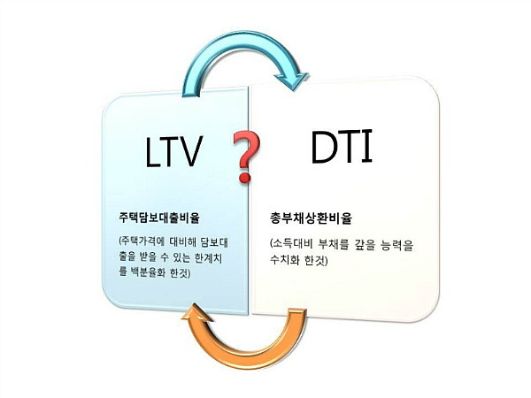 LTV와DTI.jpg