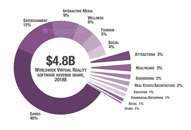 Superdata-VR-content-forecast-release-graphs.jpg