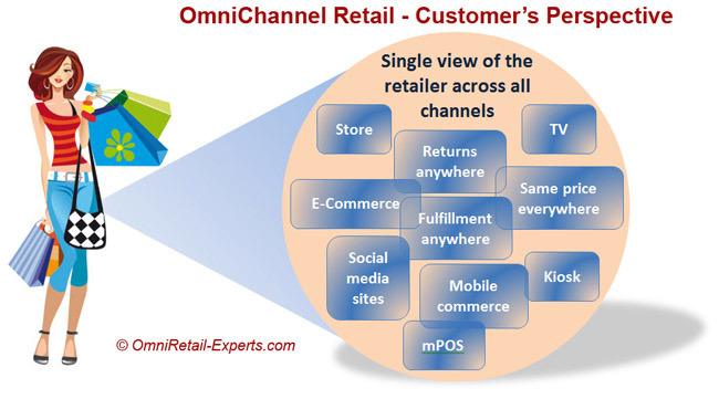 omnichannel-customer-pers-small2.jpg