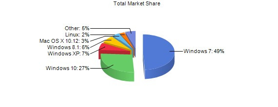 윈도우 점유율.jpg