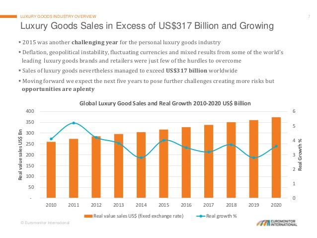 luxury-goods-market-in-2016-7-638.jpg
