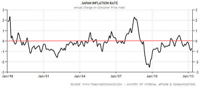 일본 디플레이션.jpg