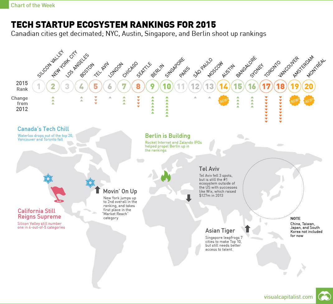 startup-ecosystem-rankings-2015-chart.jpg