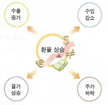 환율_상승.jpg