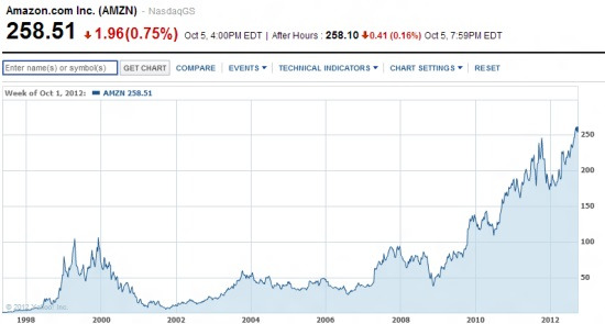 Amazon-Stock-History.jpg