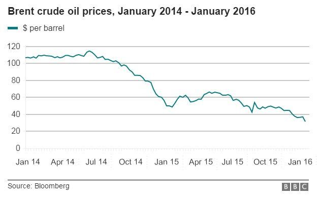 _87667052_oil-prices-graphic.jpg