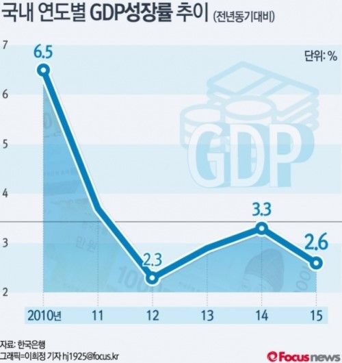 실질GDP.jpg