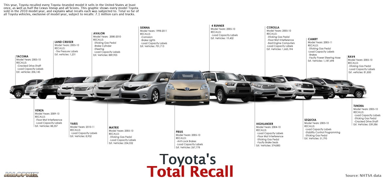 toyota_total_recall.jpg
