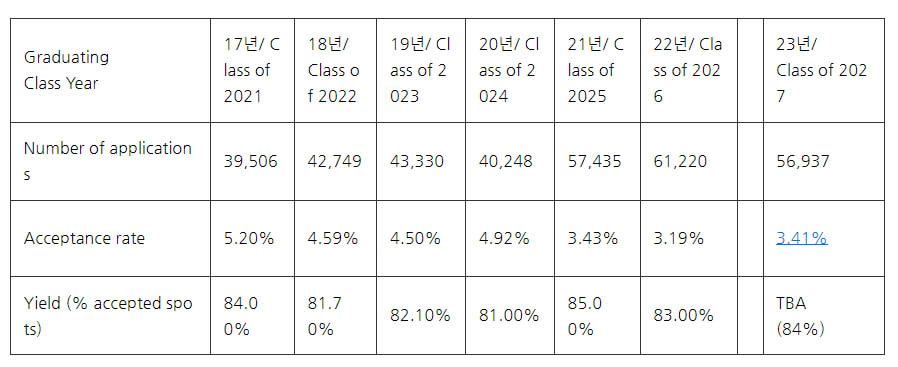 하버드 입시.jpg