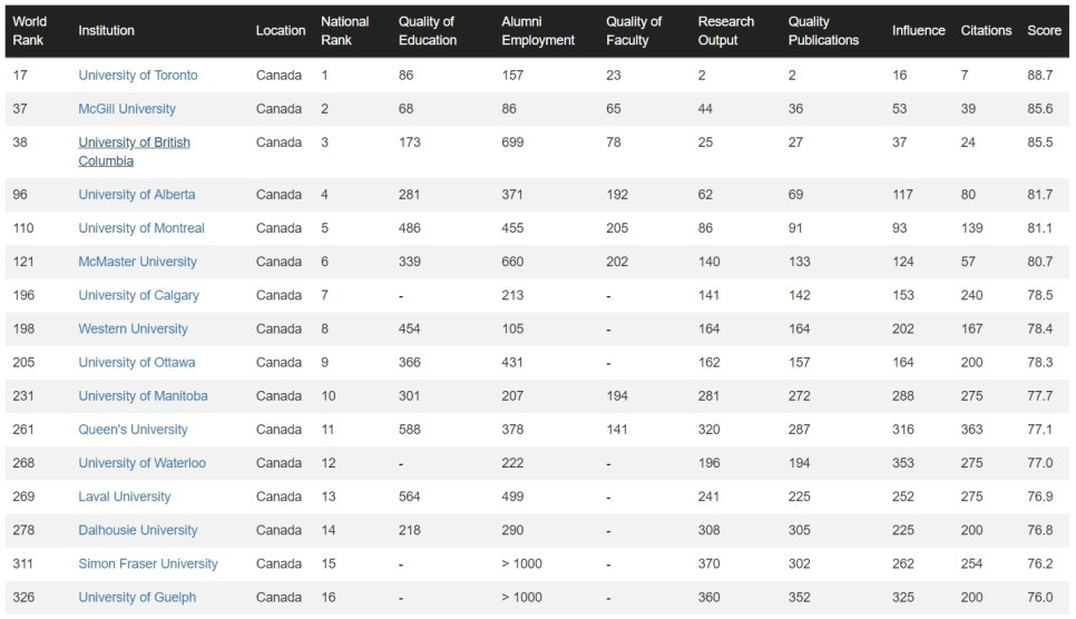 2019년도_캐나다_대학_랭킹.jpg