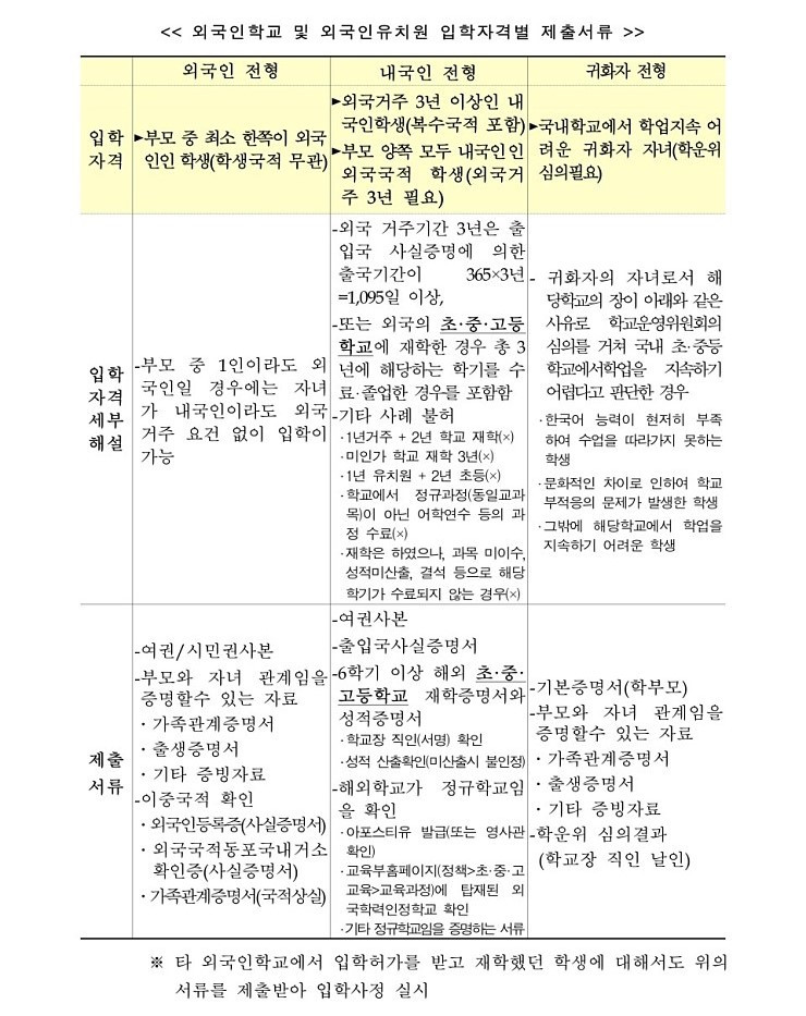 ICSU-외국인학교-입학규정-경기도교육청3.jpg