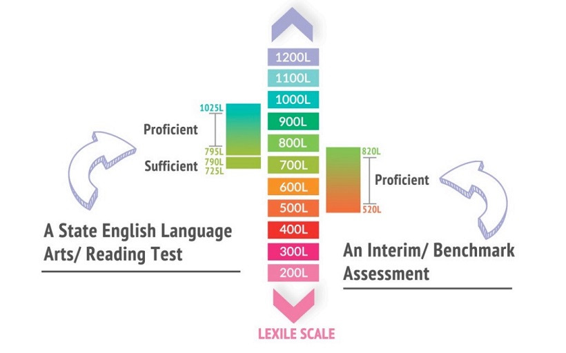 Lexile%20Scale%20Full.jpg
