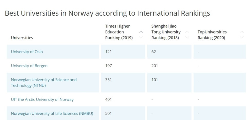 노르웨이_대학_랭킹.jpg