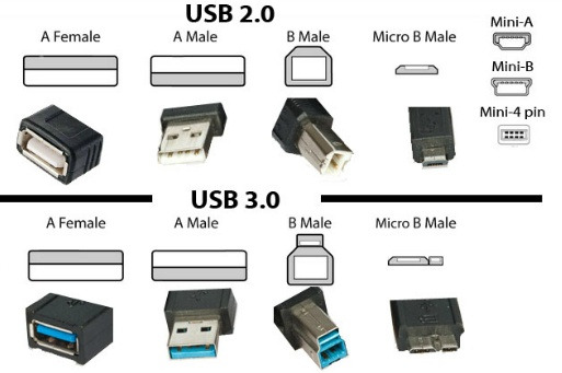 USB2vs3.jpg