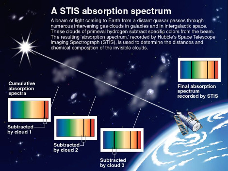 Cumulative-absorption-spectrum-hubble-telescope.jpg