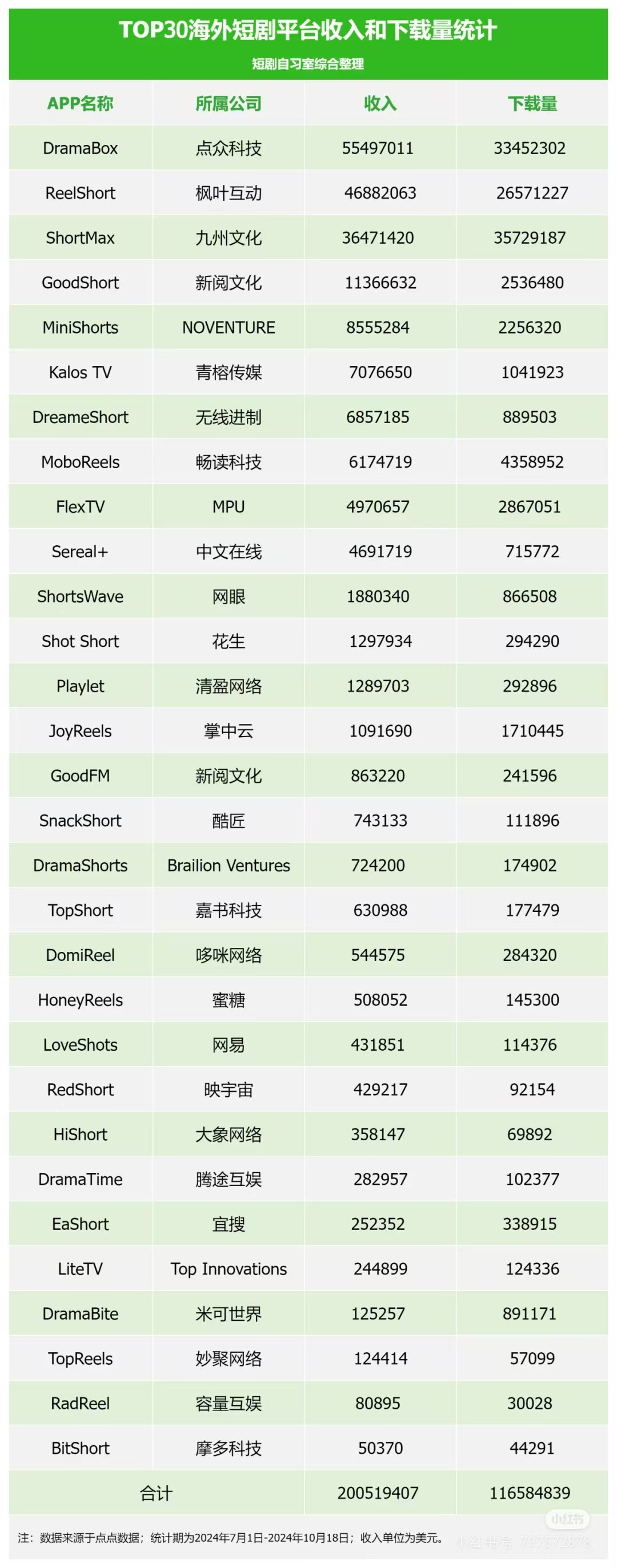 3분기 플랫폼 수익.jpg